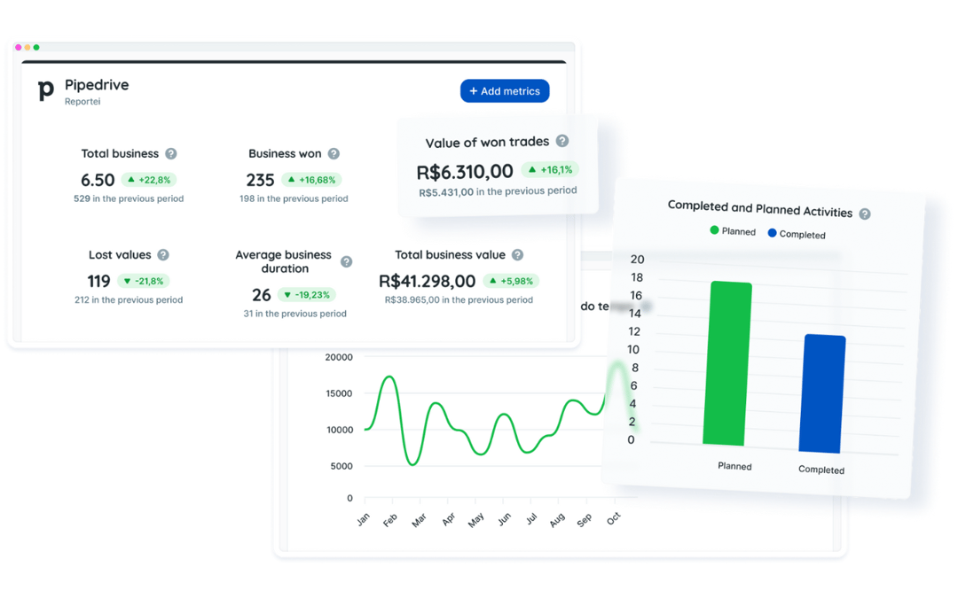Reportei App Integration - Pipedrive Marketplace