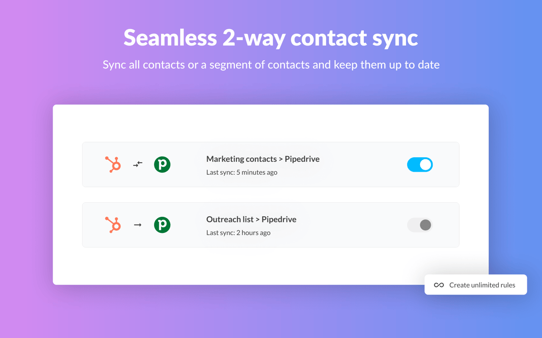 HubSpot 2-Way Sync App Integration - Pipedrive Marketplace