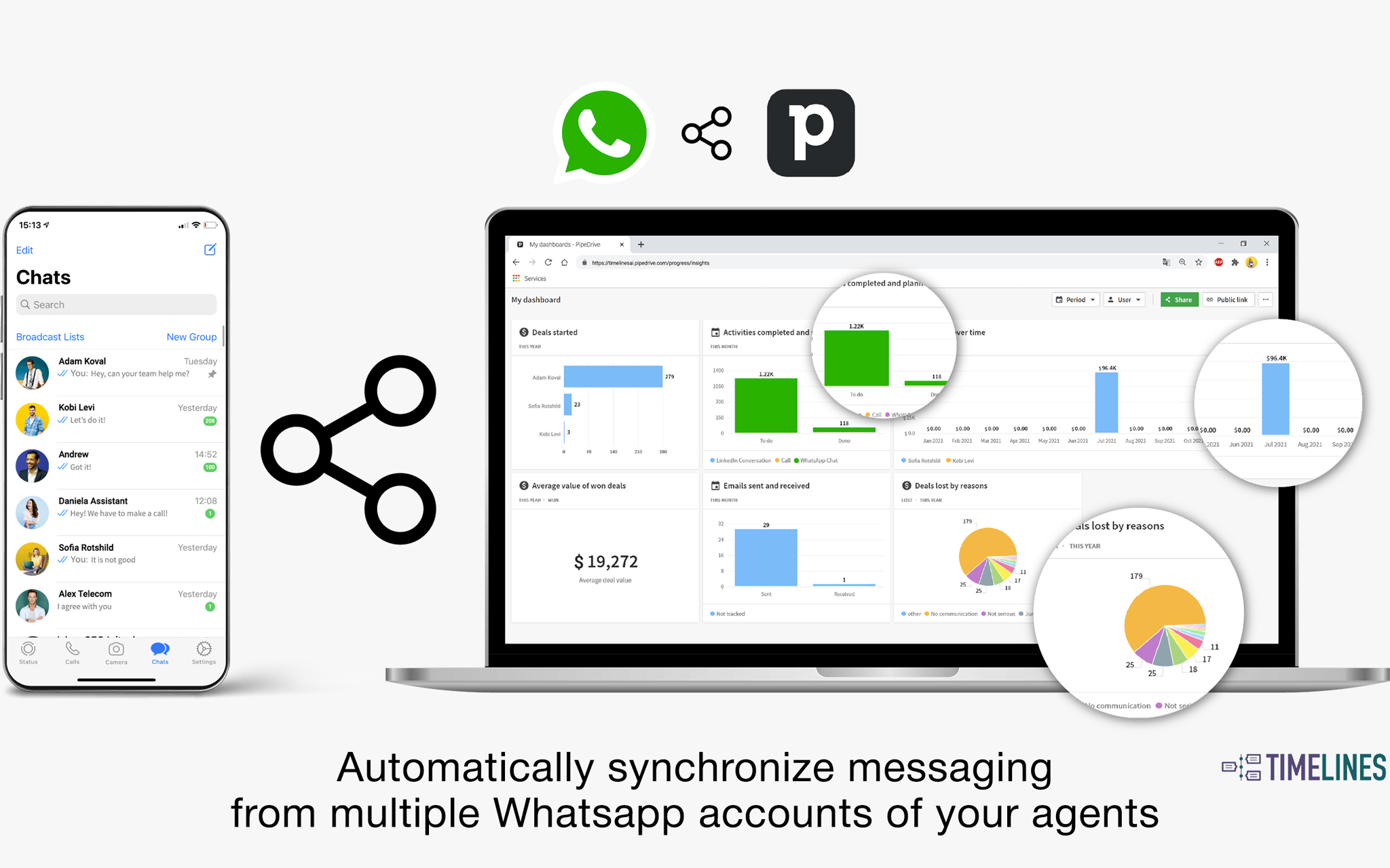 WhatsApp and Pipedrive integration by TimelinesAI App Integration ...