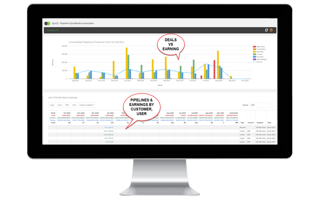 QuickBooks Business Team Automation - SyncQ App Integration - Pipedrive ...